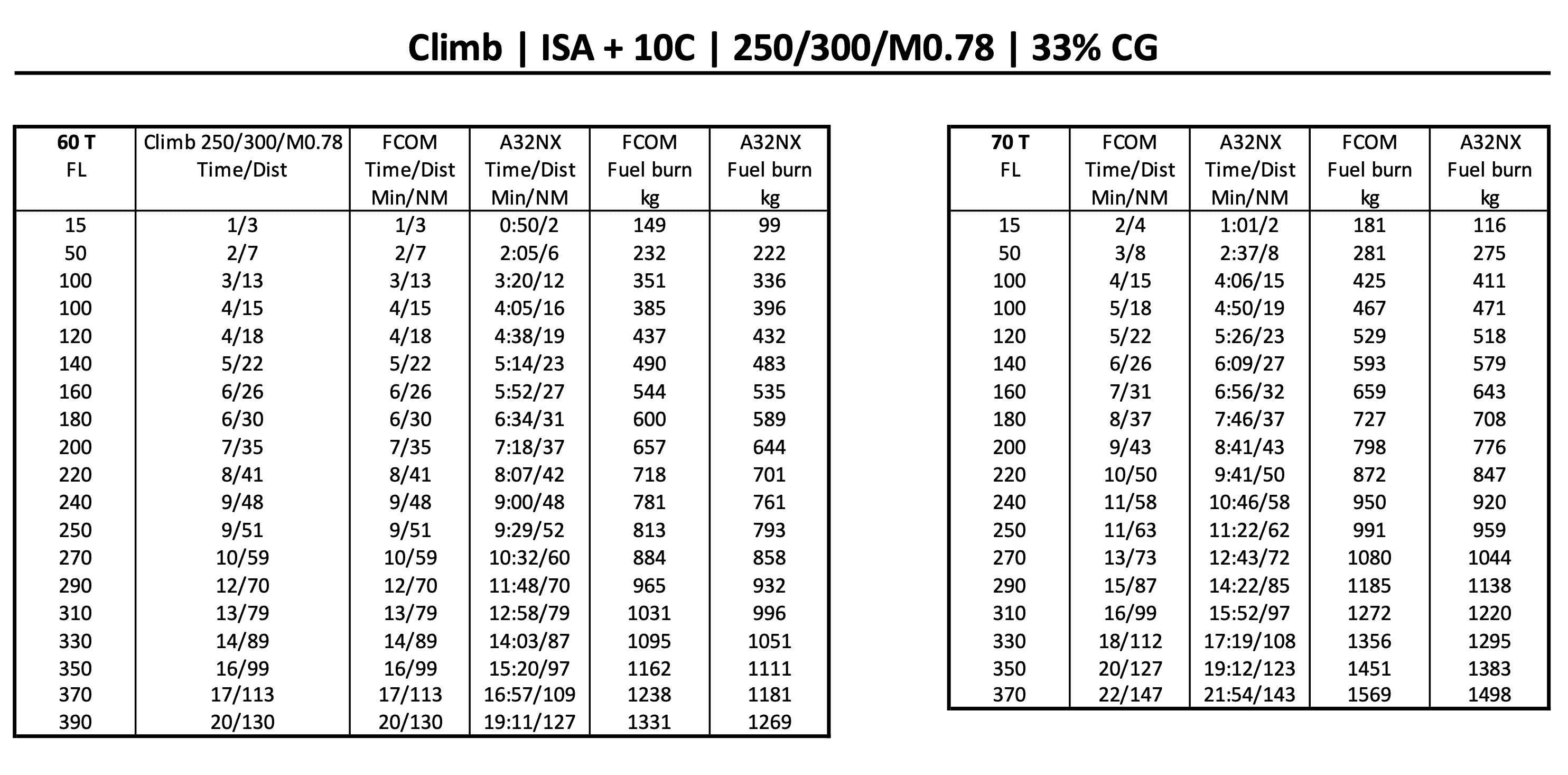 climb data 1