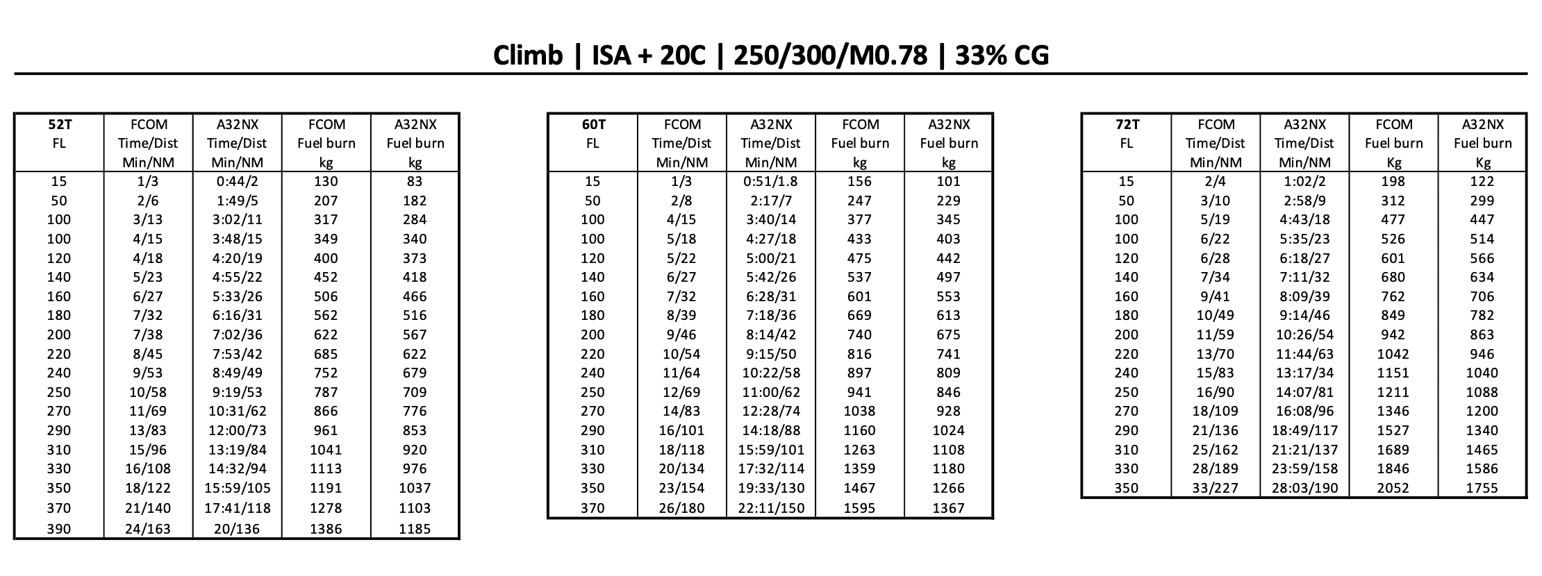 climb data 2